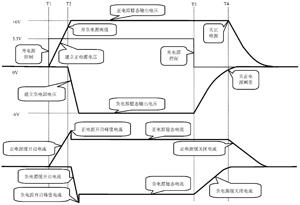 A dual power supply and power-off sequence control device and method