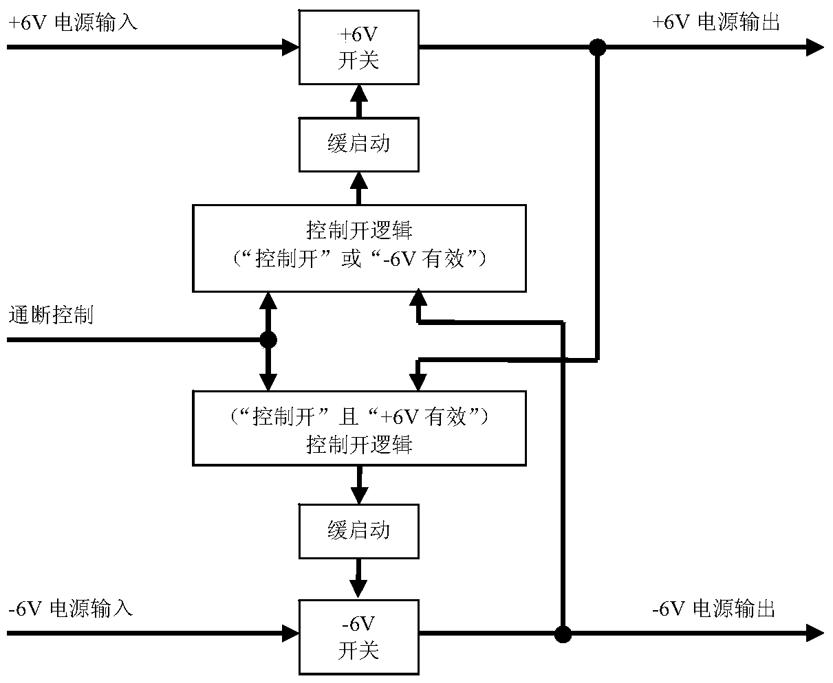 A dual power supply and power-off sequence control device and method