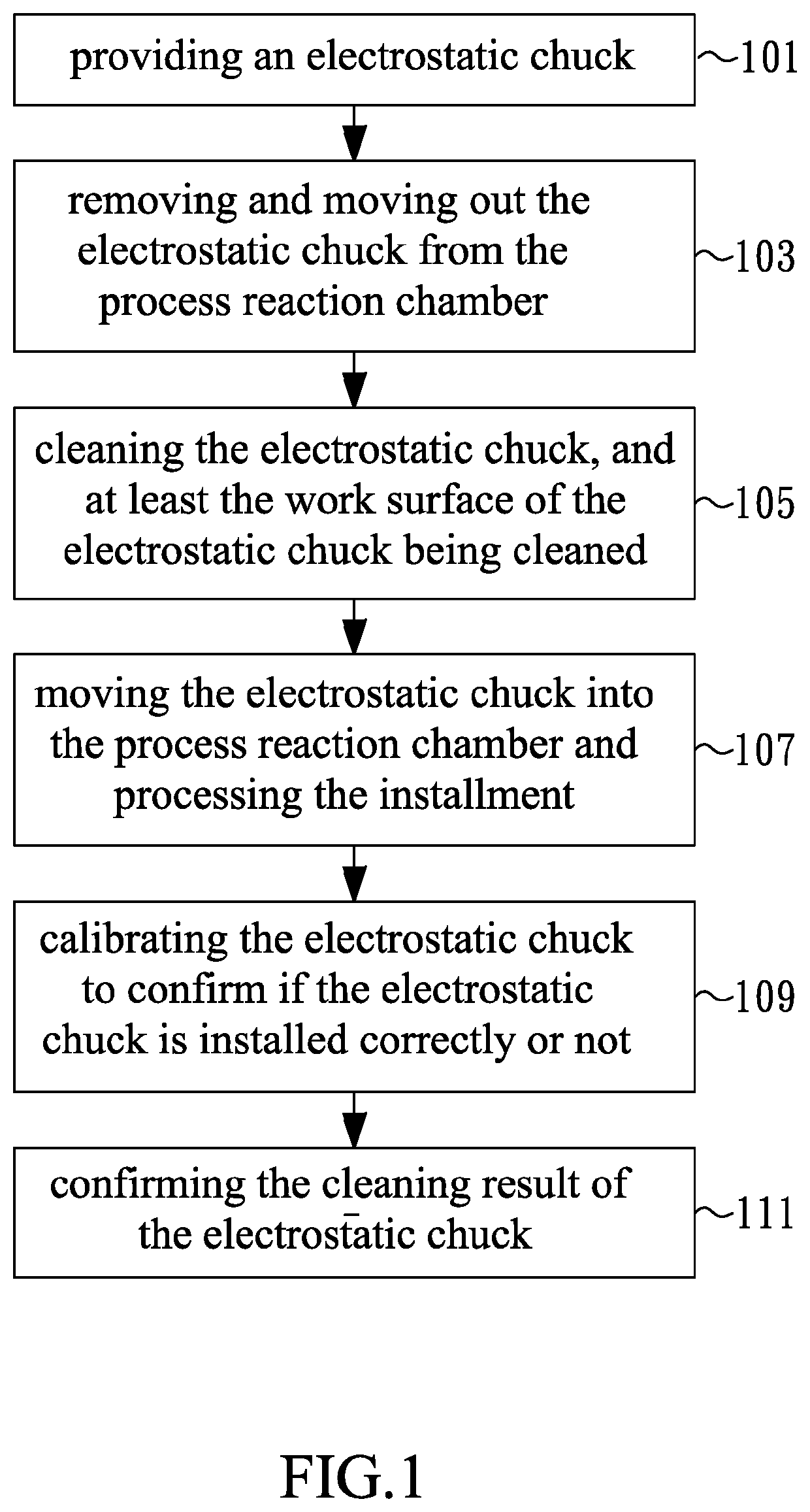 Method of cleaning electrostatic chuck