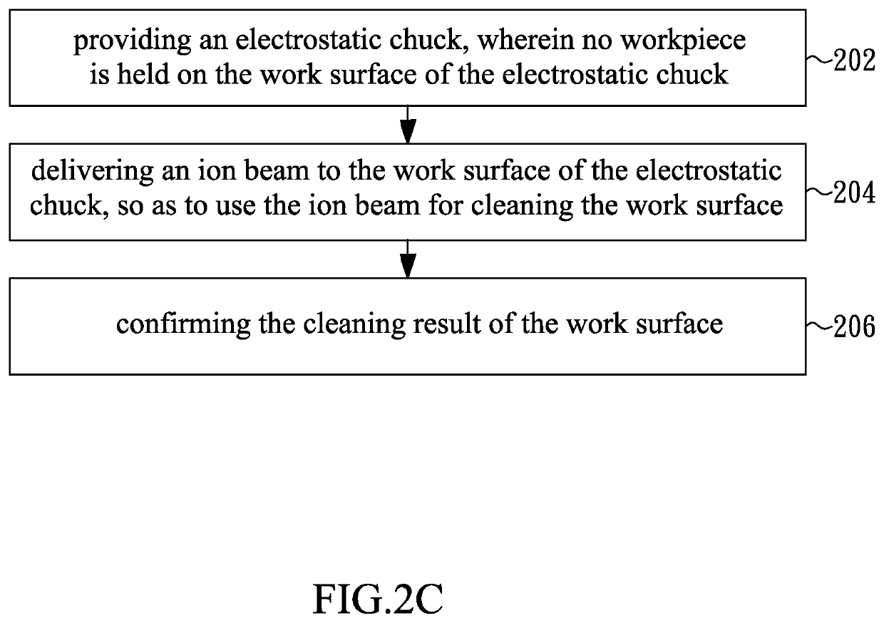 Method of cleaning electrostatic chuck