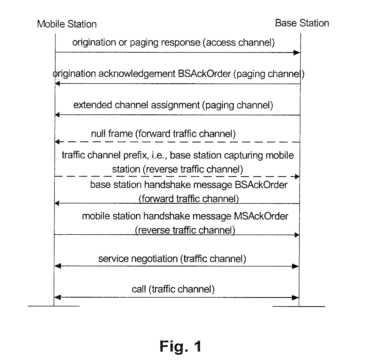 Method for improving call success rate and base station system thereof