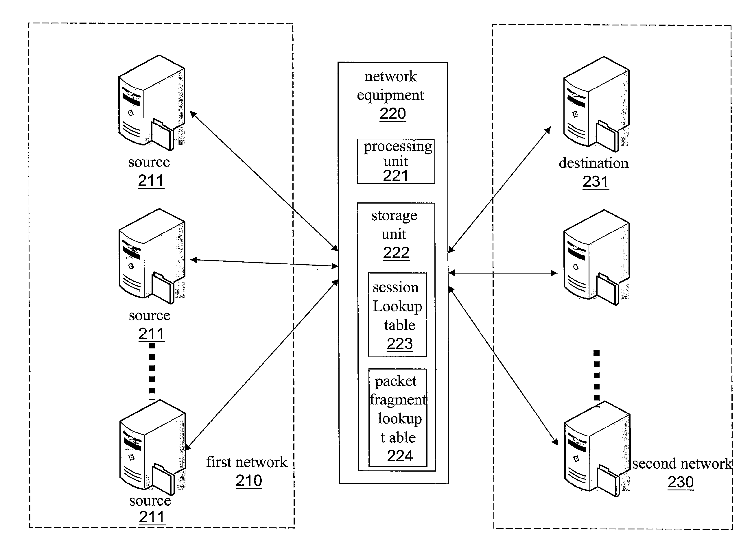 Method for processing network traffic loading balance