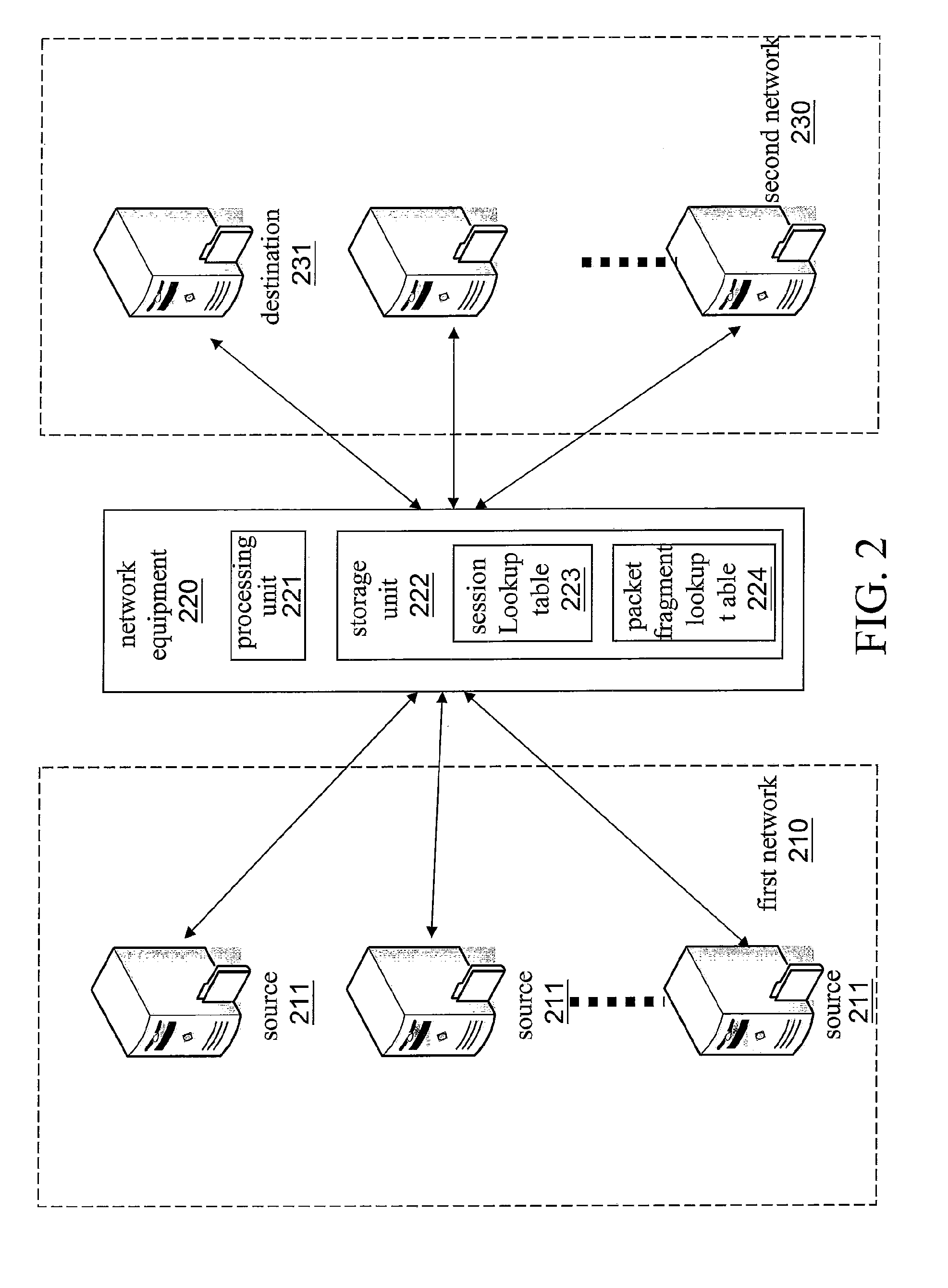 Method for processing network traffic loading balance