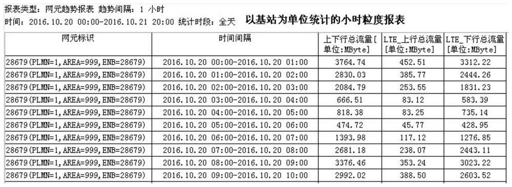 Method and device for monitoring network traffic