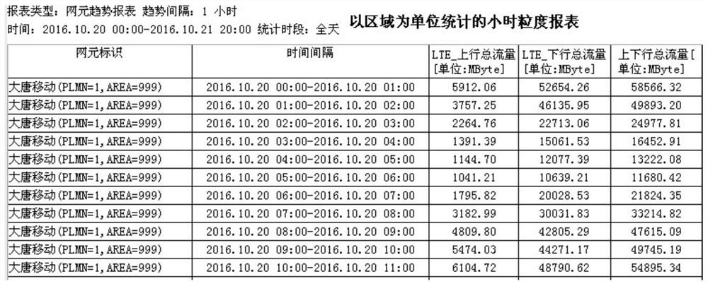 Method and device for monitoring network traffic