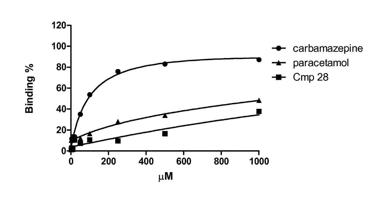 Linear guanidine derivatives, methods of preparation and uses thereof