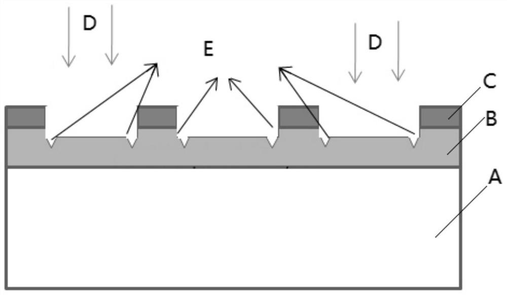 Silicon carbide epitaxial layer, etching method thereof and silicon carbide device