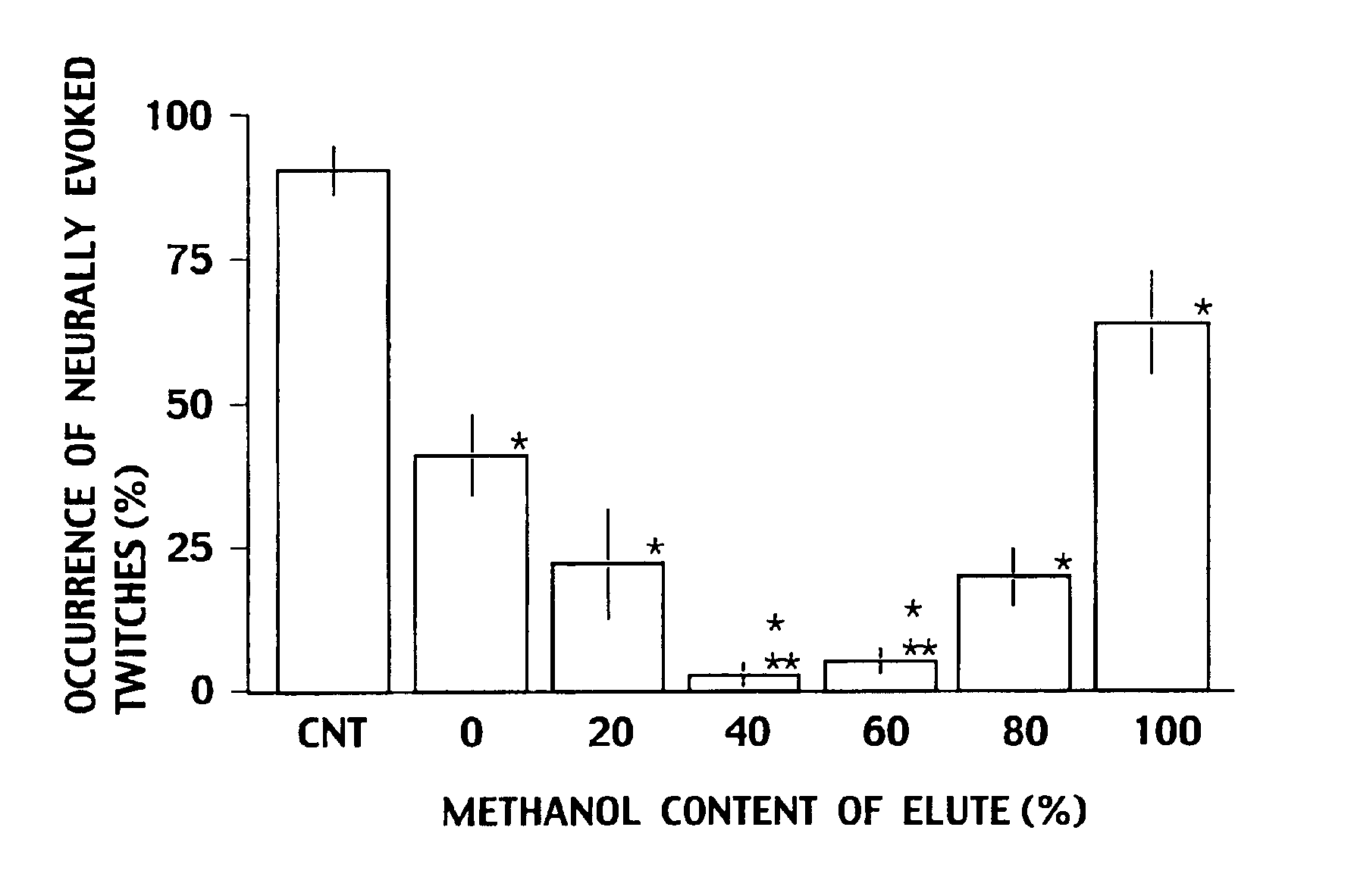 Neutralizing agent for clostridium bacterial neurotoxins and preparation method thereof