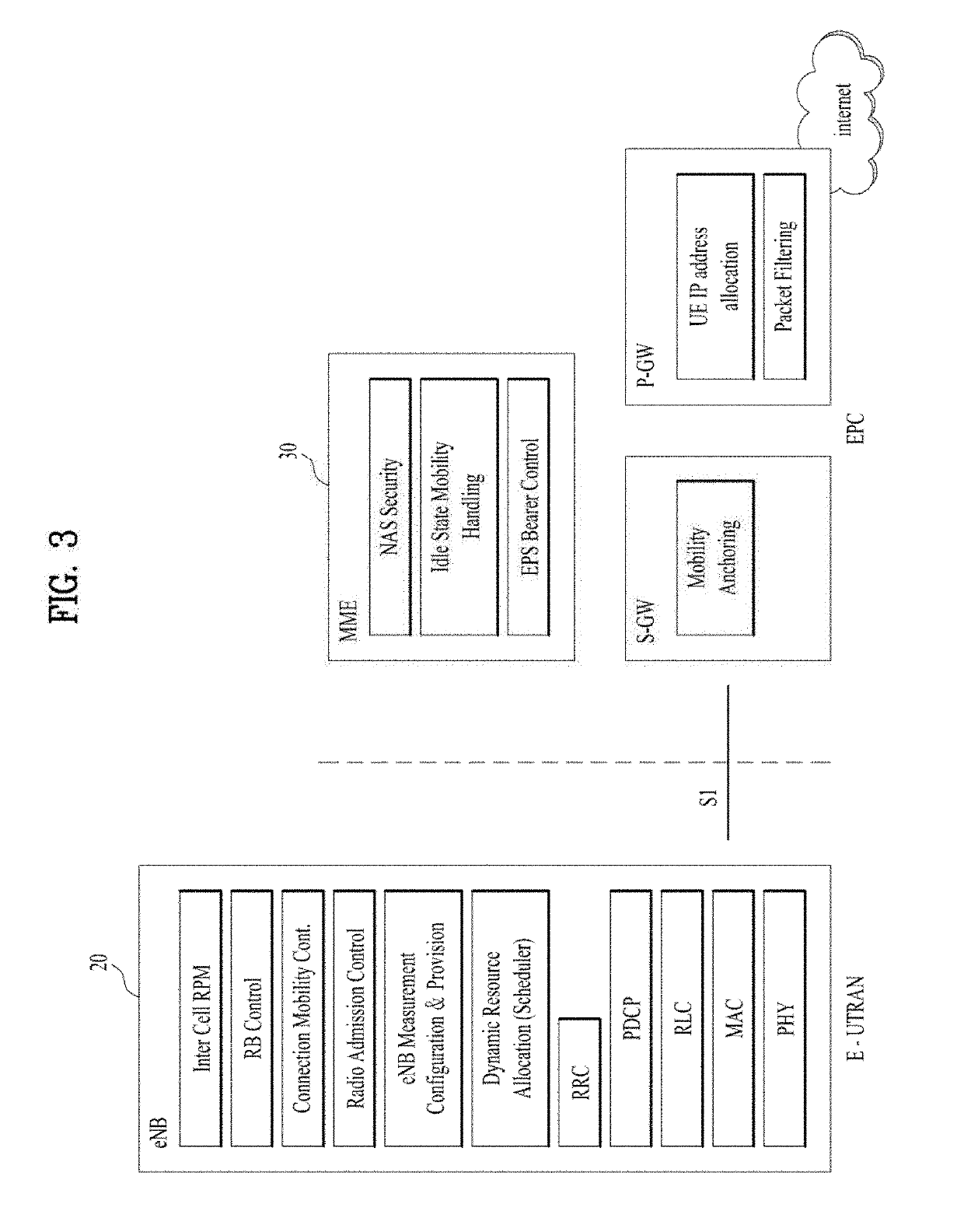 Communication device, processing device and method for transmitting buffer status report