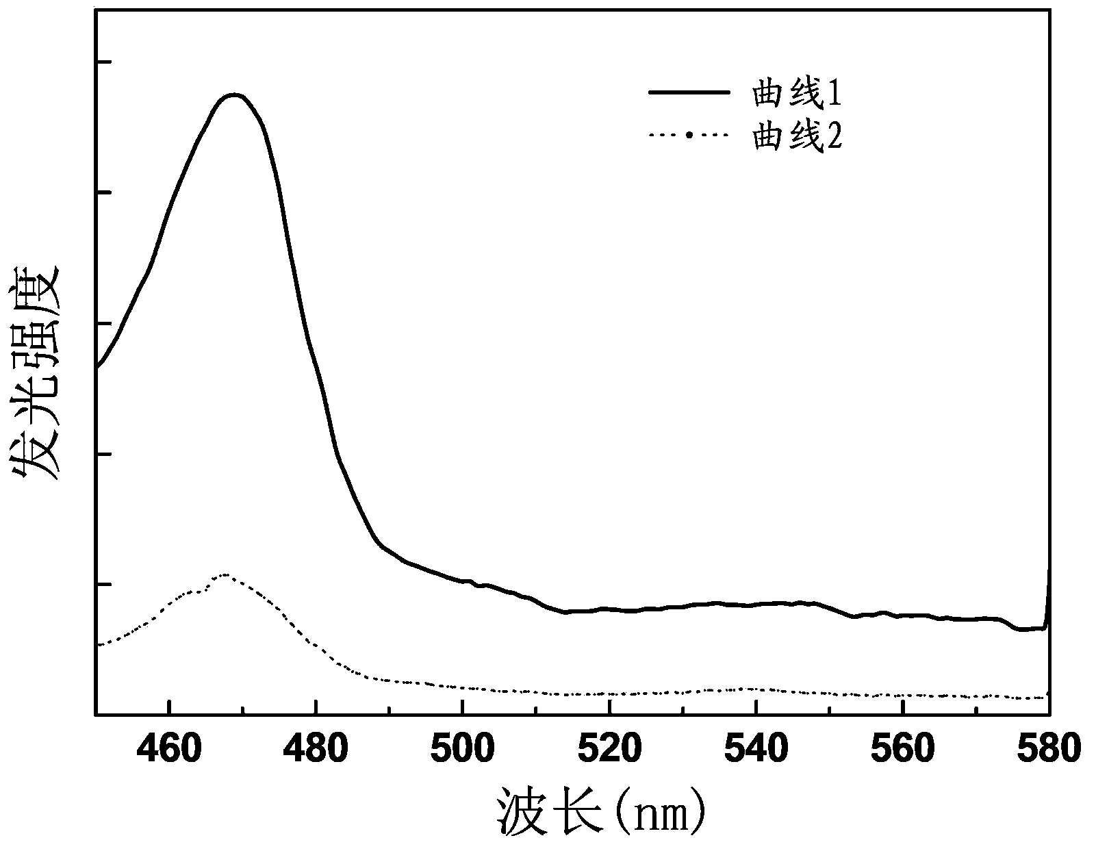 Neodymium-and-ytterbium-codoped alkaline earth fluoride glass up-conversion luminescent material, and preparation method and application thereof
