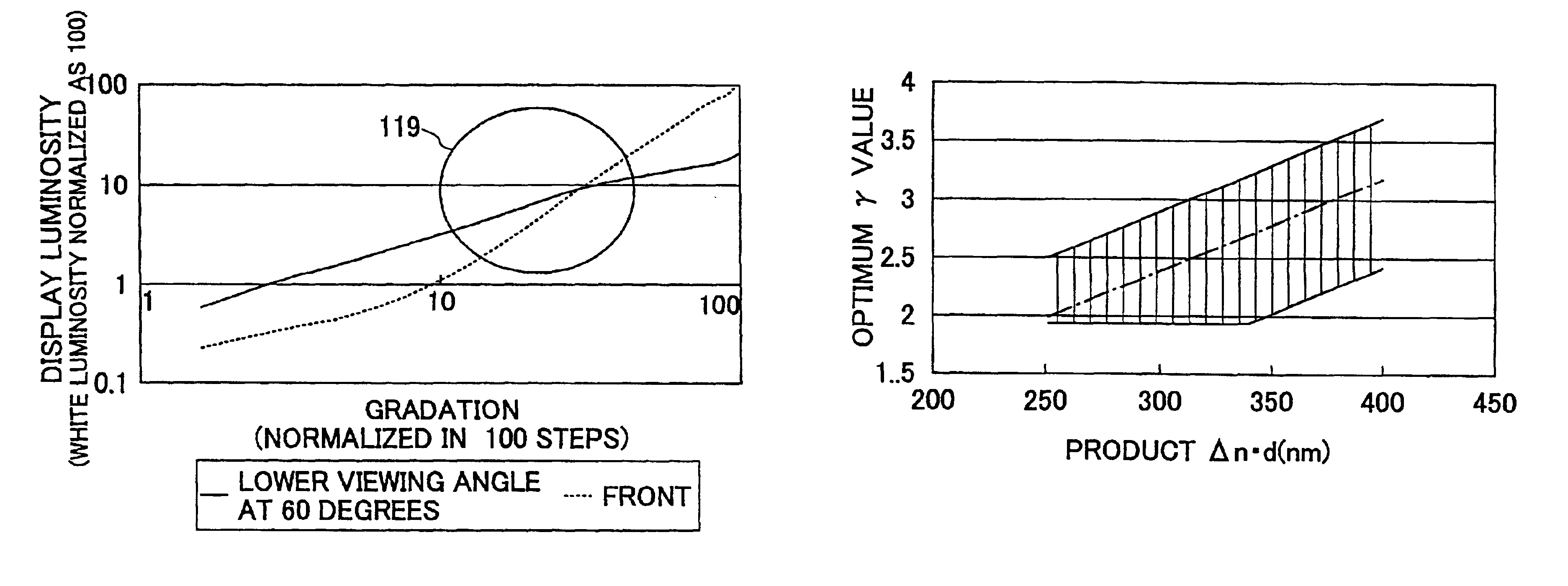 Liquid crystal display apparatus and reduction of electromagnetic interference