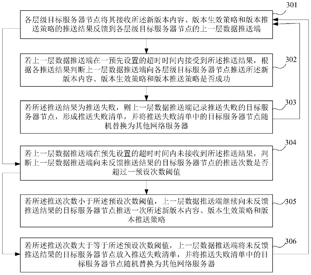 Method and system for releasing distributed software version