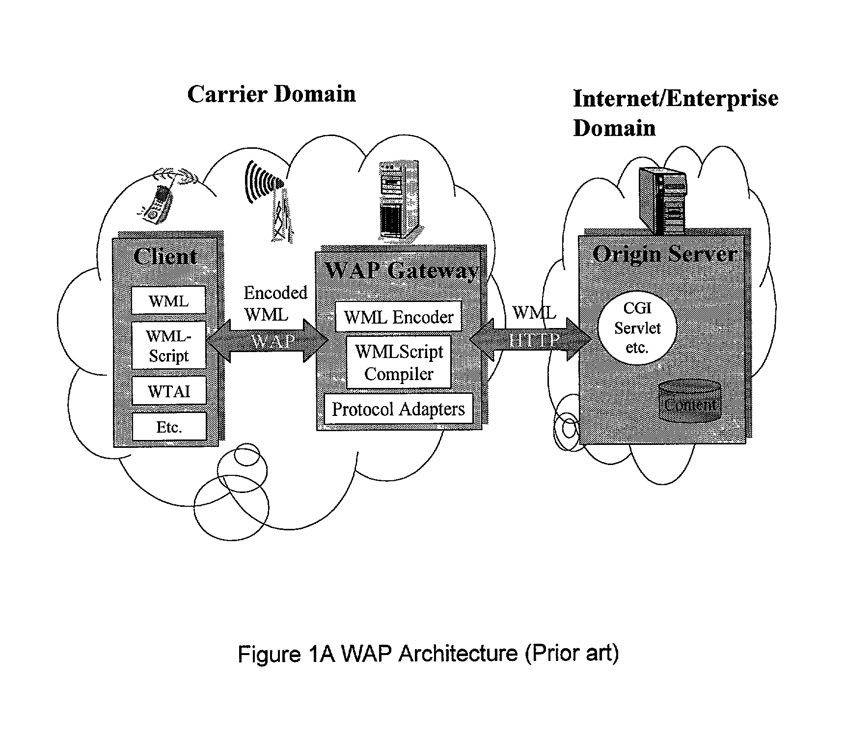 Method and apparatus for providing service selection, redirection and managing of subscriber access to multiple WAP (Wireless Application Protecol) geteways simultaneously