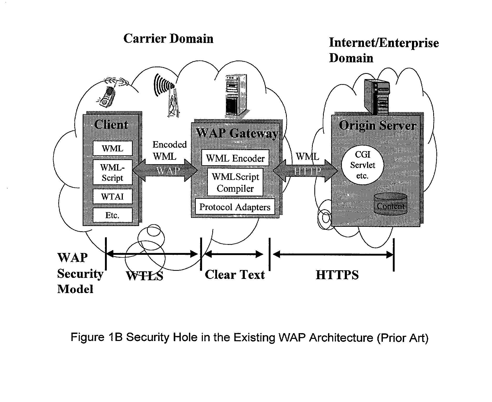 Method and apparatus for providing service selection, redirection and managing of subscriber access to multiple WAP (Wireless Application Protecol) geteways simultaneously