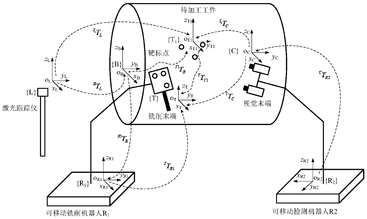 Mobile robot high-precision processing method based on visual servo