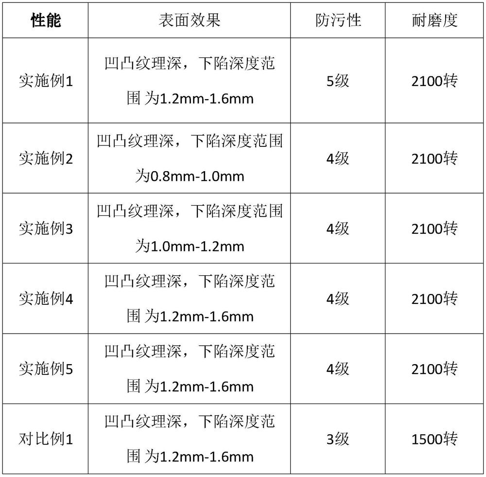 Preparation method of terrazzo-imitated ceramic plate with concave-convex texture and ceramic plate