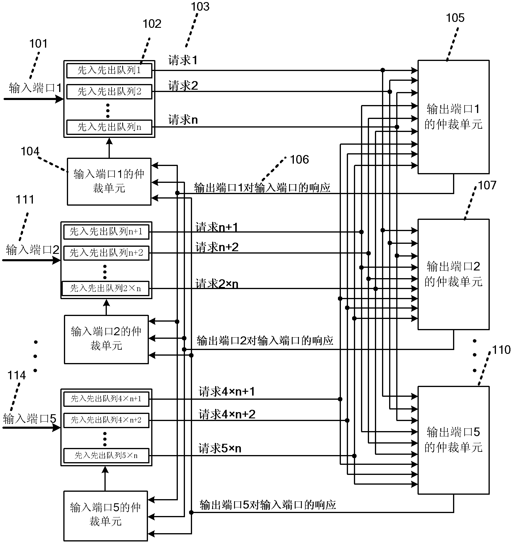 Scheduling method of network-on-chip router based on network information