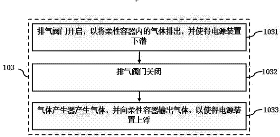 Test method of power supply device