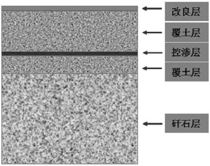 Novel sandstone area mine reclamation seepage-control growth promotion arrangement structure