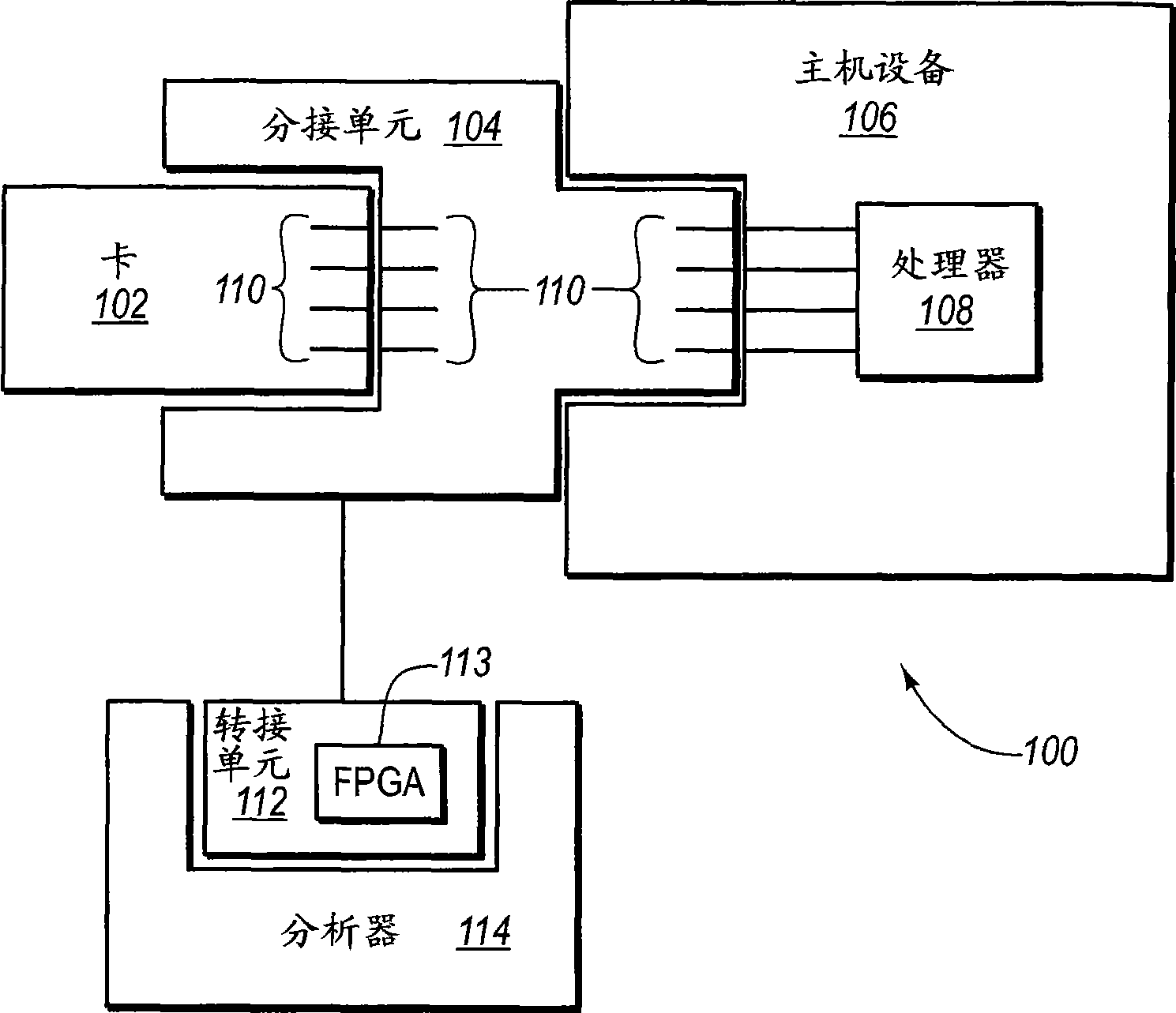 Sampling a device bus