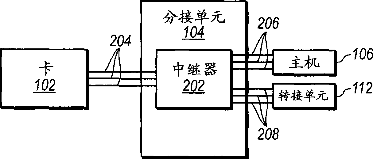 Sampling a device bus