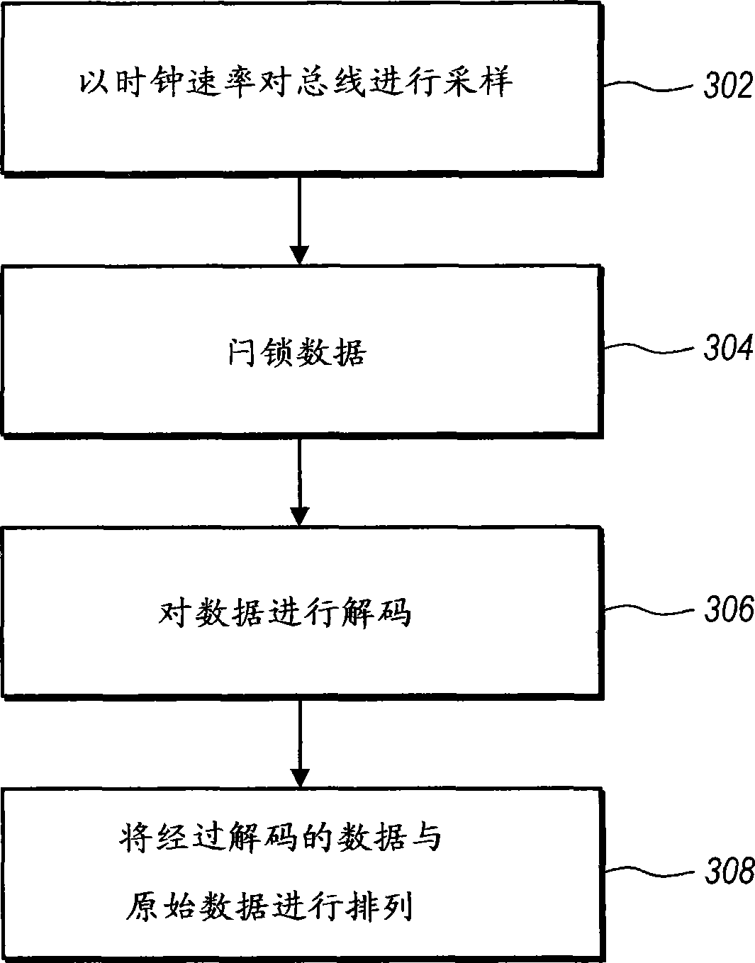 Sampling a device bus