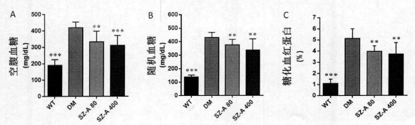 Use of mulberry extract in preparation of medicine for treating abnormal glycolipid metabolism in mammals