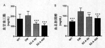Use of mulberry extract in preparation of medicine for treating abnormal glycolipid metabolism in mammals
