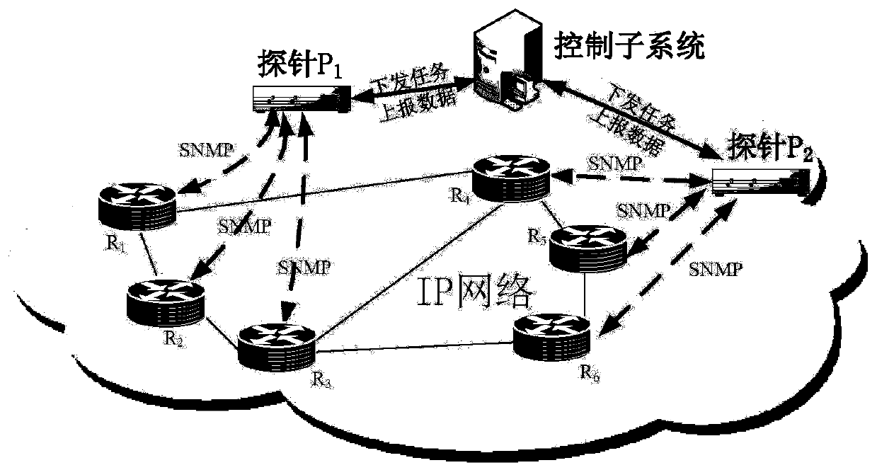 Large-scale network link performance measurement method and system based on SNMP