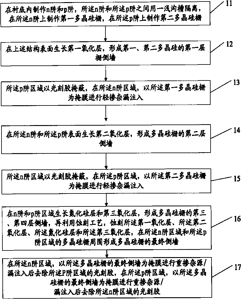 Method for increasing length of effective channel of PMOS