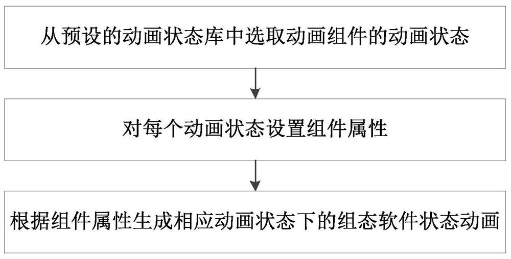 Power system configuration software state animation generation method, system, and device