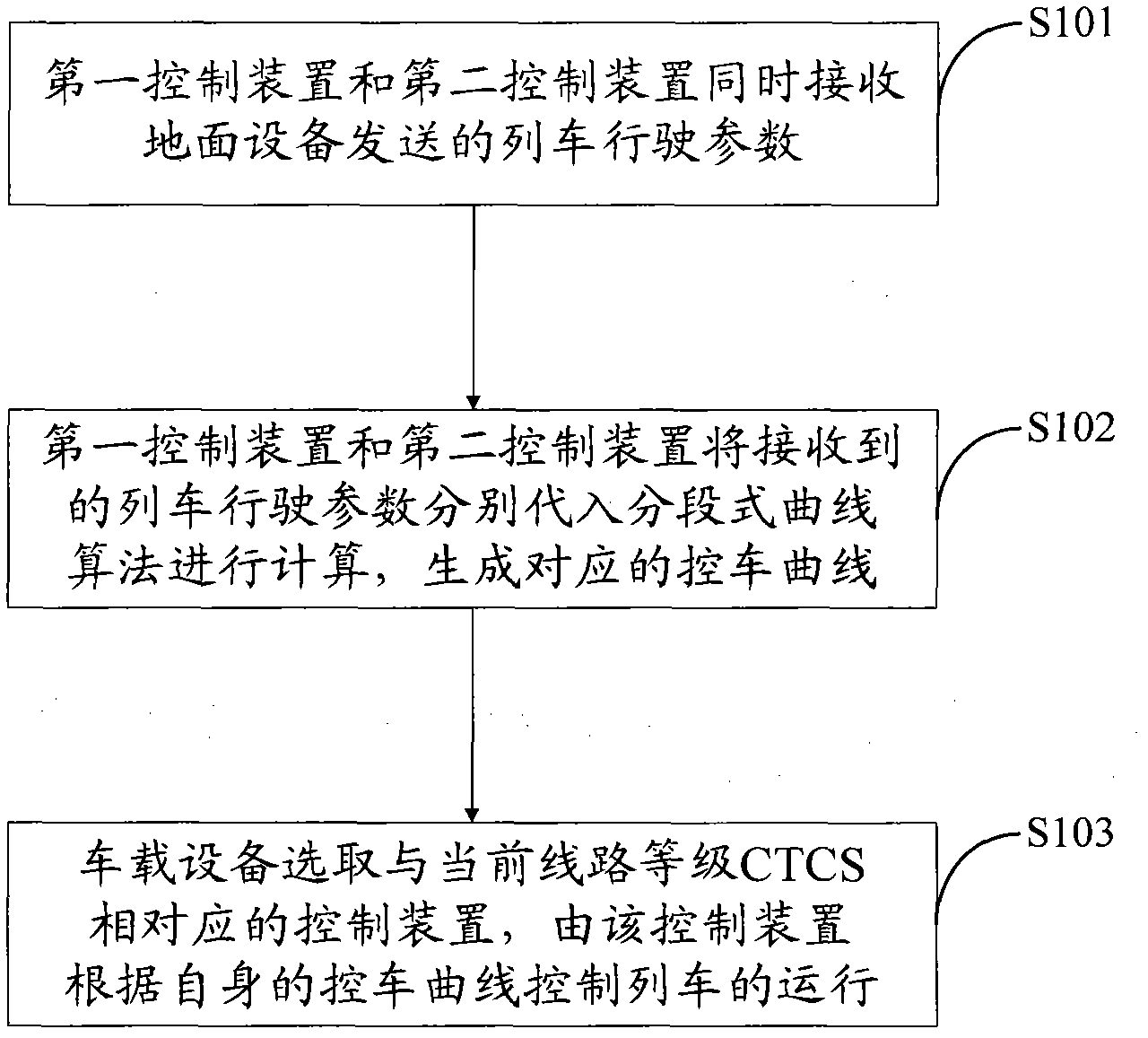 Train operation control method, device, vehicle-mounted equipment and train operation control system