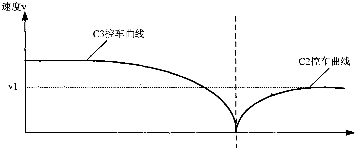 Train operation control method, device, vehicle-mounted equipment and train operation control system