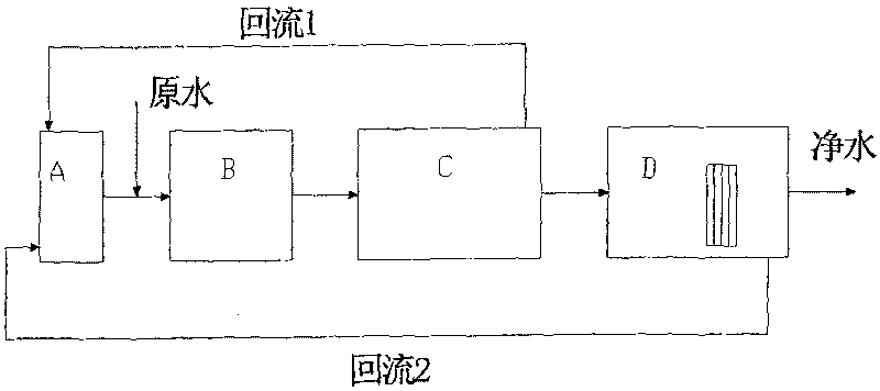 Membrane bioreactor effluent treatment process for increasing denitrification effect