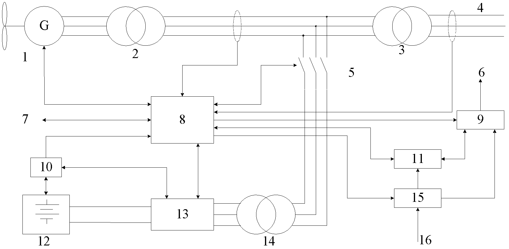 Central-control-system-based energy storage type wind power plant