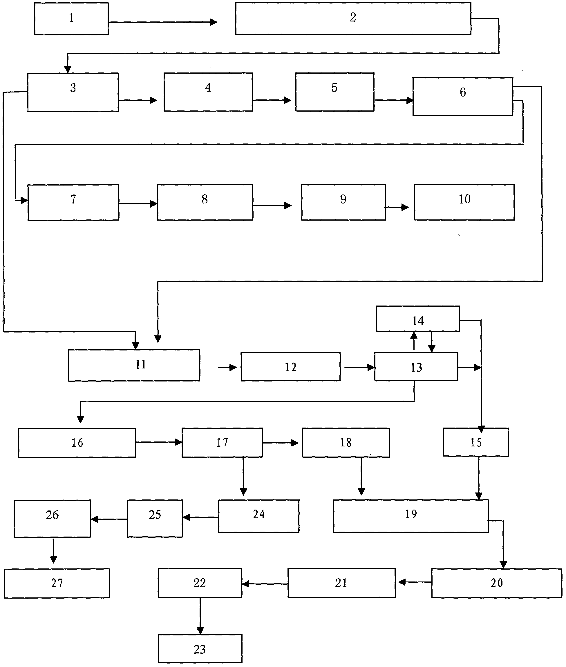 Method for extracting rice bran polysaccharides by using continuous countercurrent ultrasonic equipment