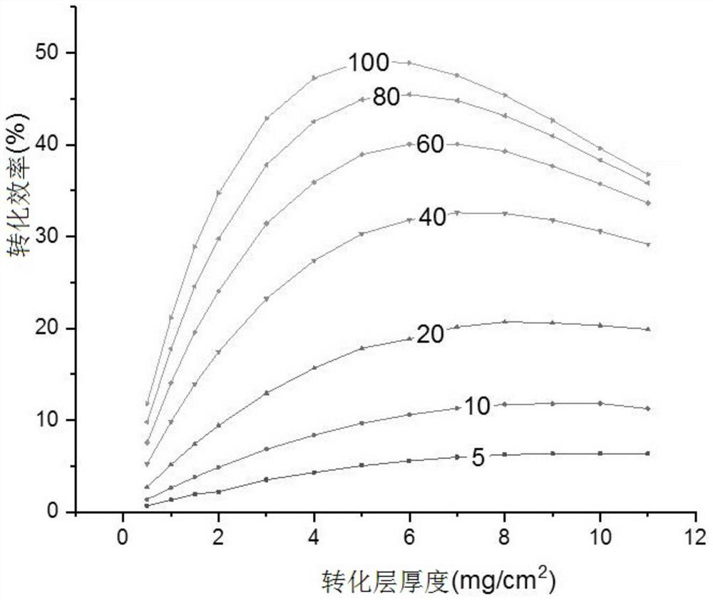 Fission chamber based on Micromegas