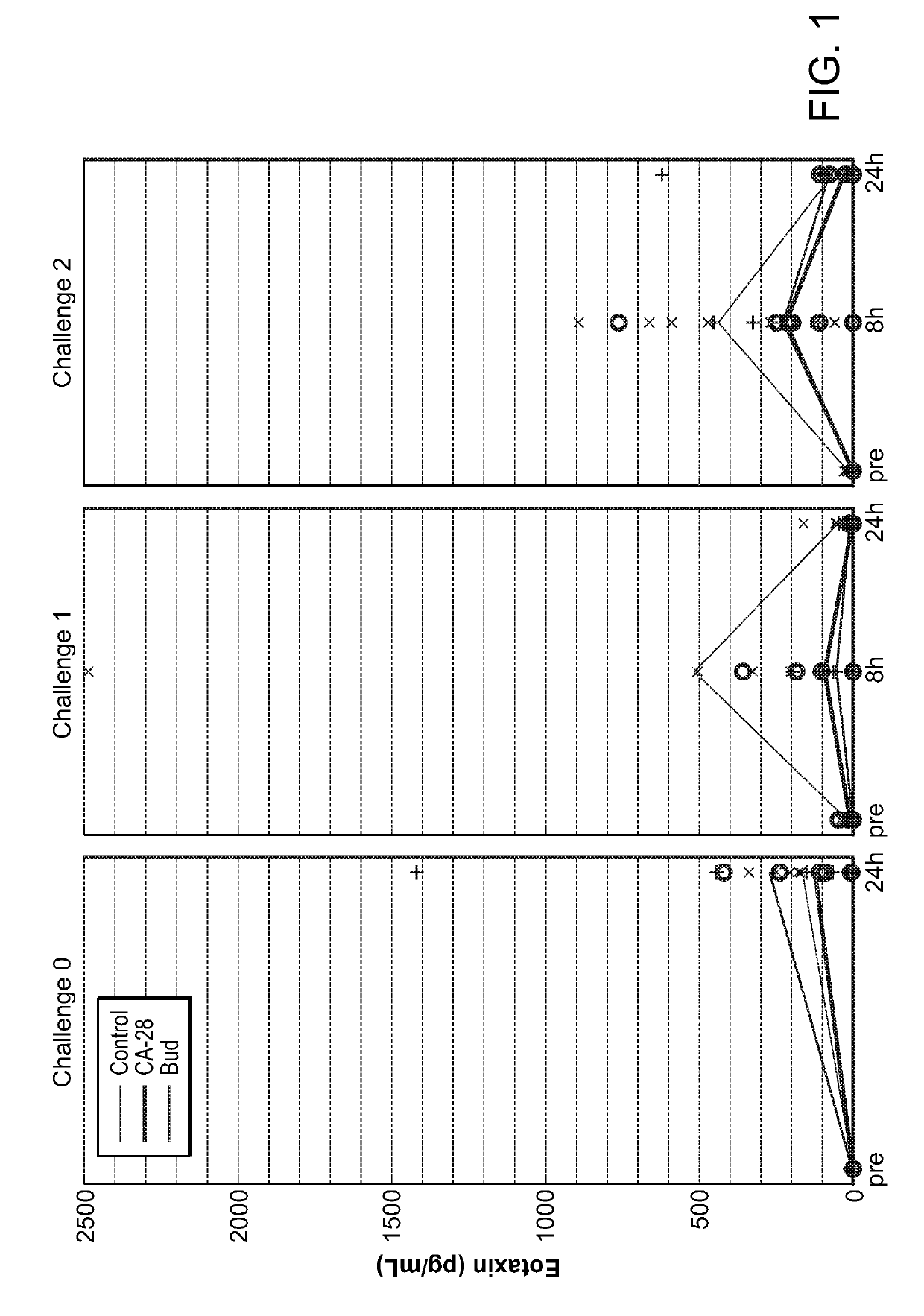 Methods of treating chronic disorders with complement inhibitors