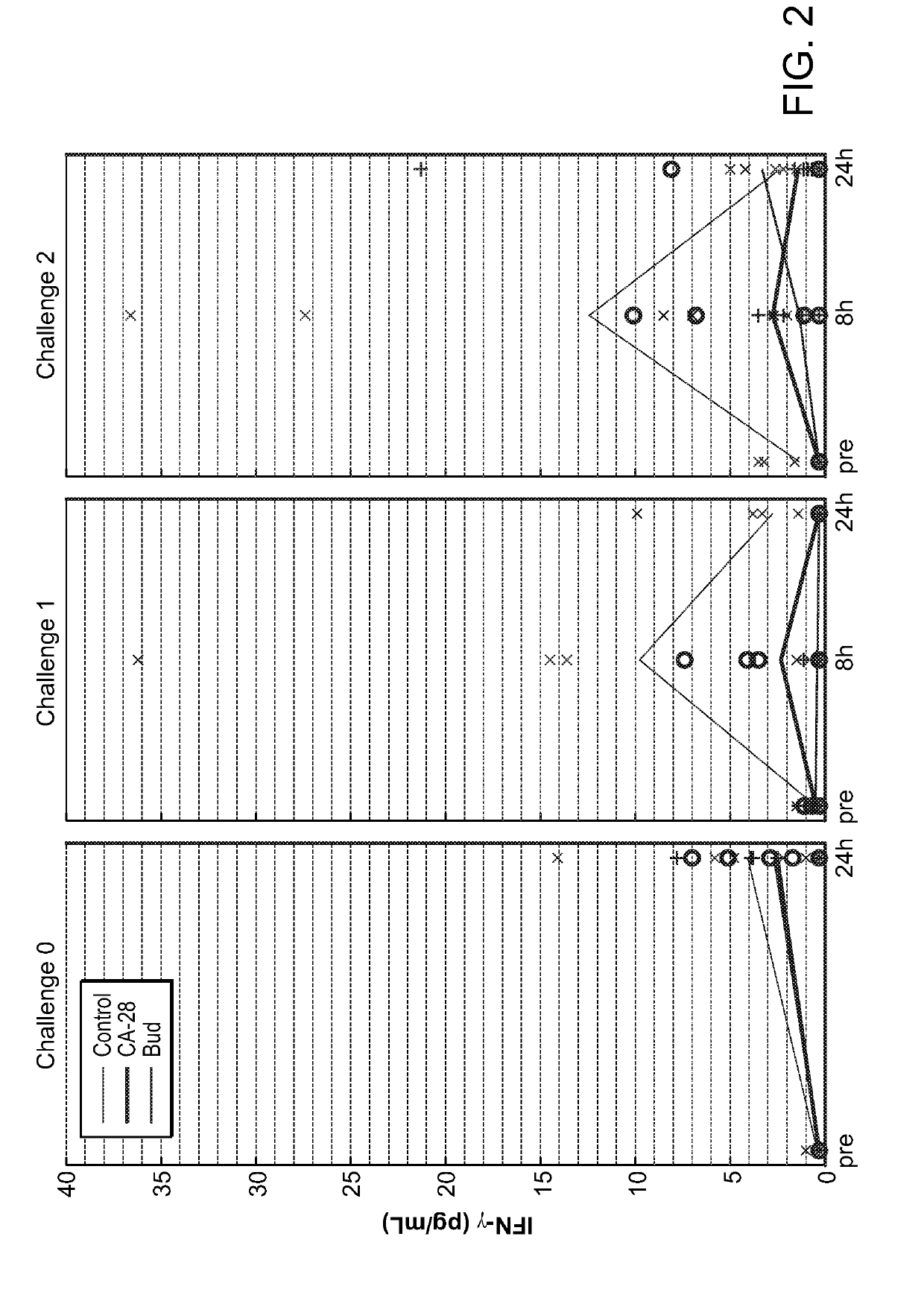 Methods of treating chronic disorders with complement inhibitors