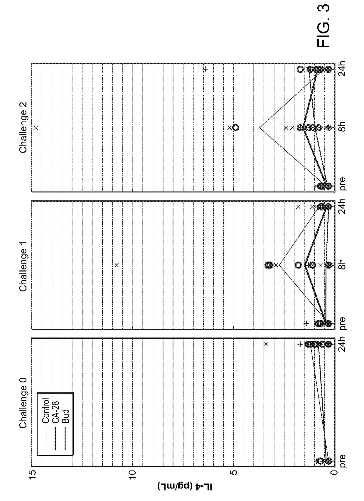 Methods of treating chronic disorders with complement inhibitors