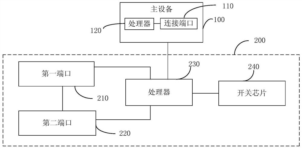 Master-slave device address allocation system and method