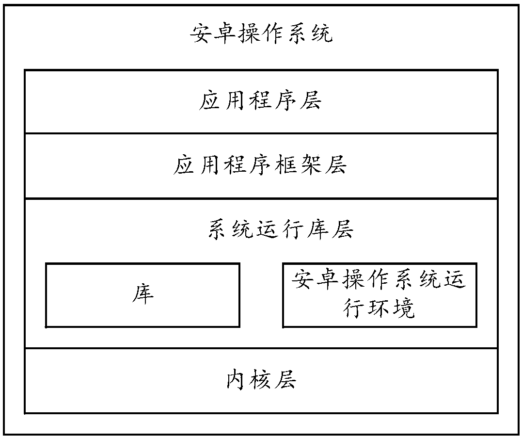 Information acquisition method and terminal