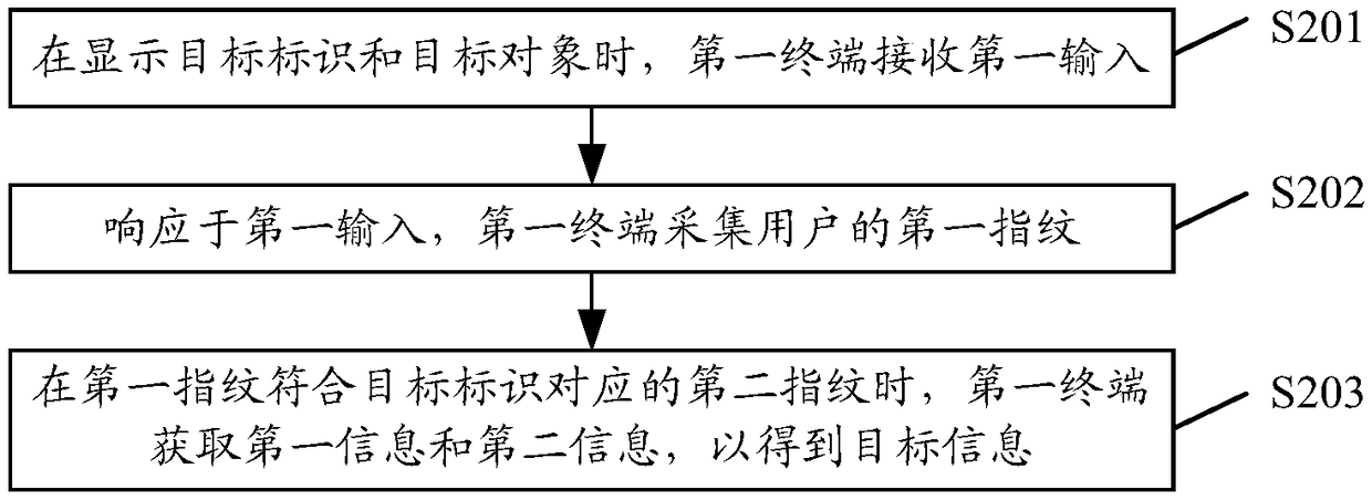 Information acquisition method and terminal