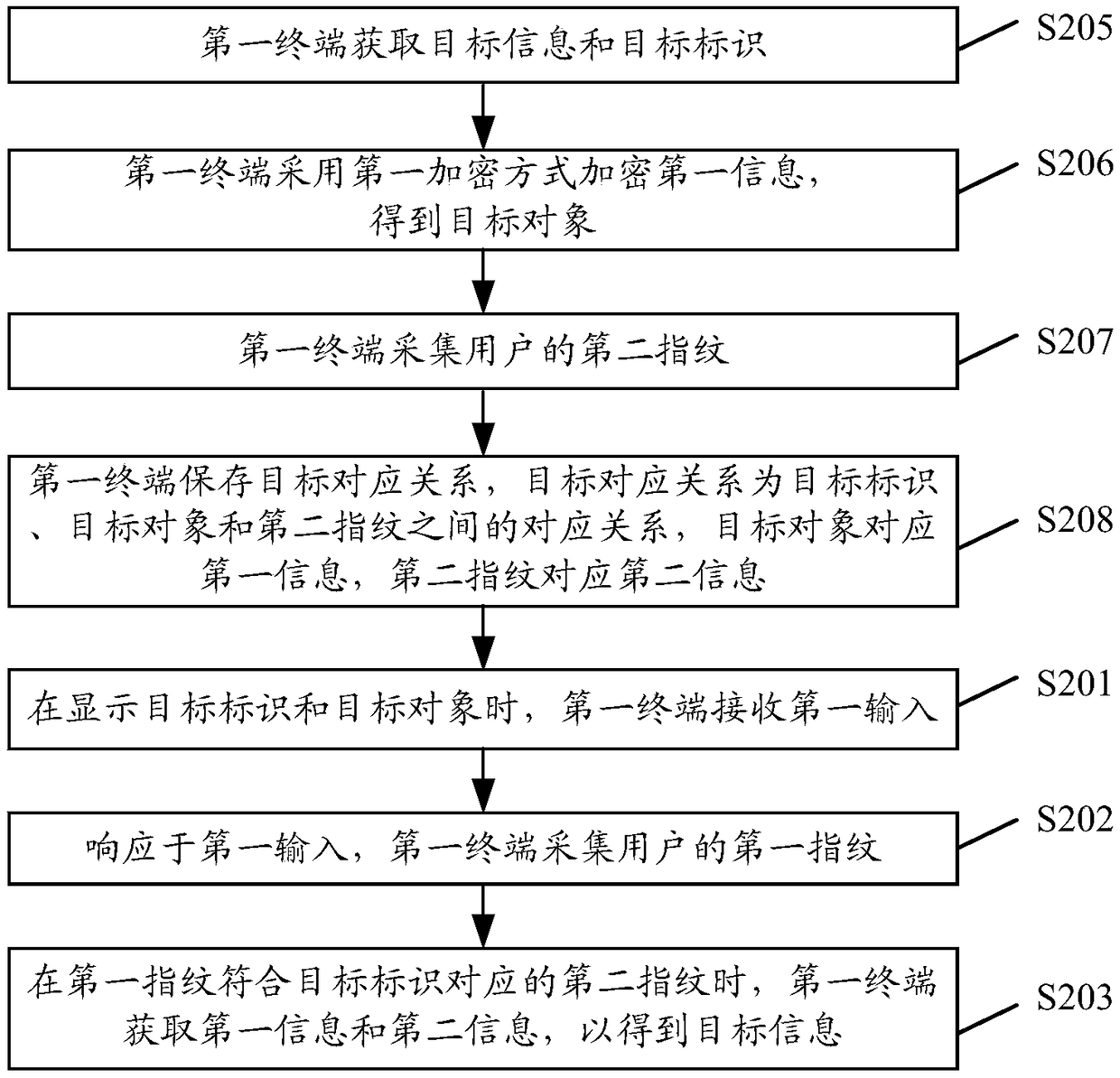 Information acquisition method and terminal