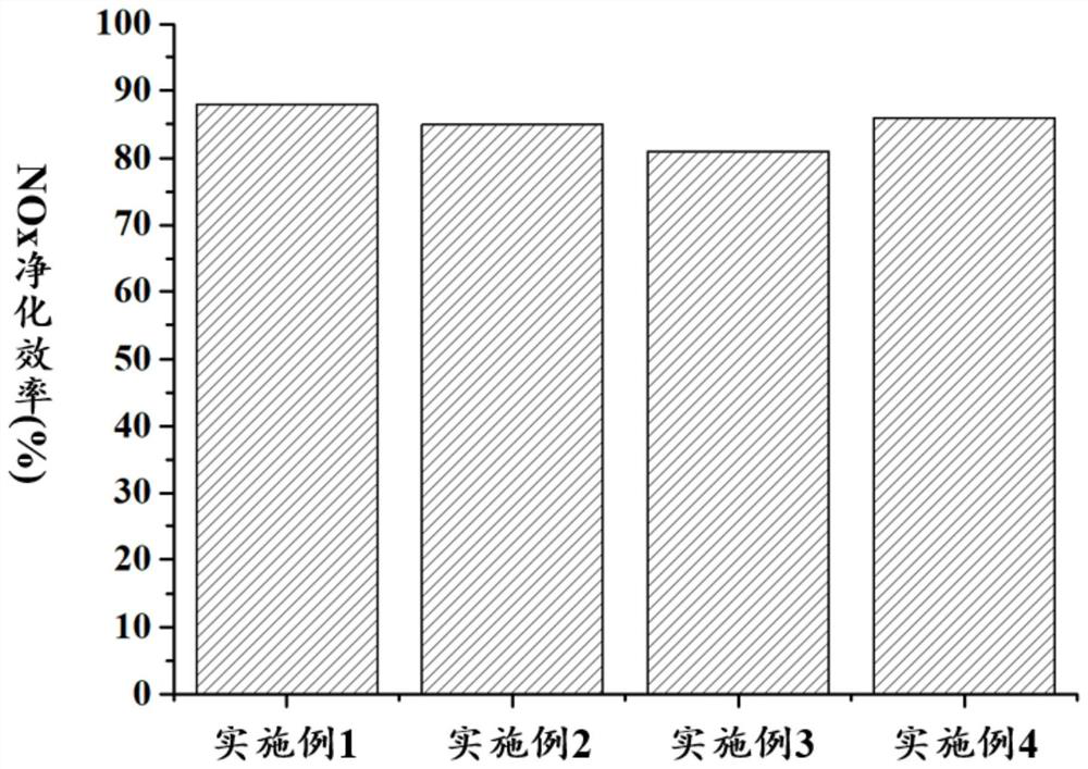 Catalyst for diesel engine based on perovskite and modified hydrotalcite derived oxide and preparation method thereof