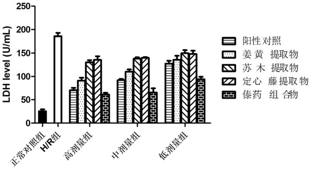 Dai medicine composition for preventing and/or treating reperfusion injury after myocardial ischemia