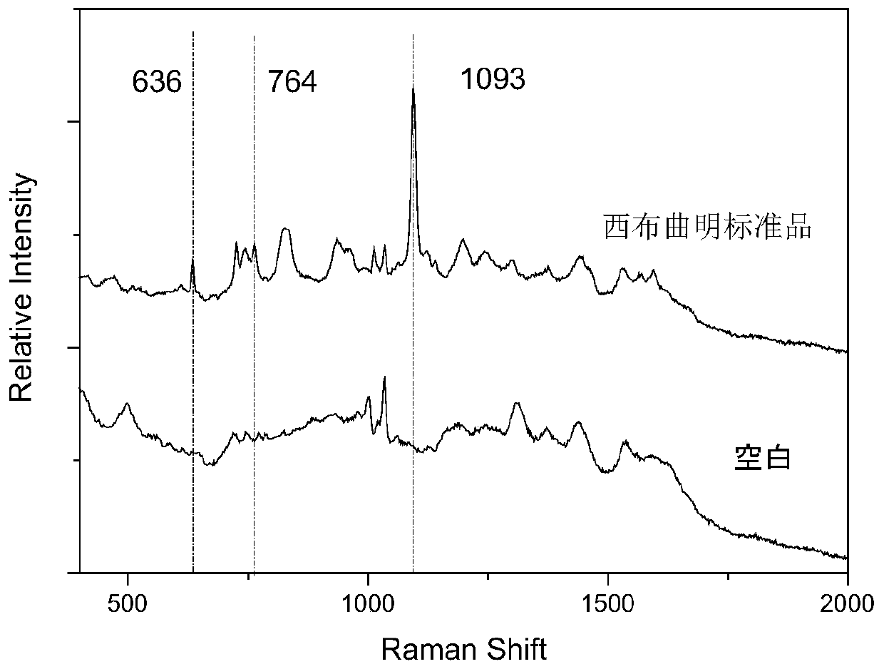 Raman rapid detection method for sibutramine in weight reducing tea