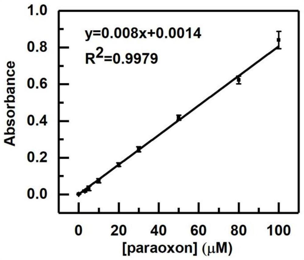 Ce-N-C nano-enzyme and application thereof in organophosphorus pesticide residue detection