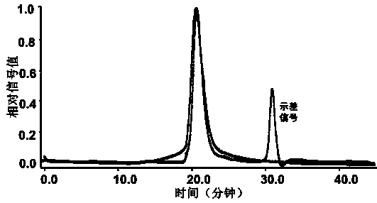 Novel fucosylated chondroitin sulfate FCS hm and preparation method and application thereof
