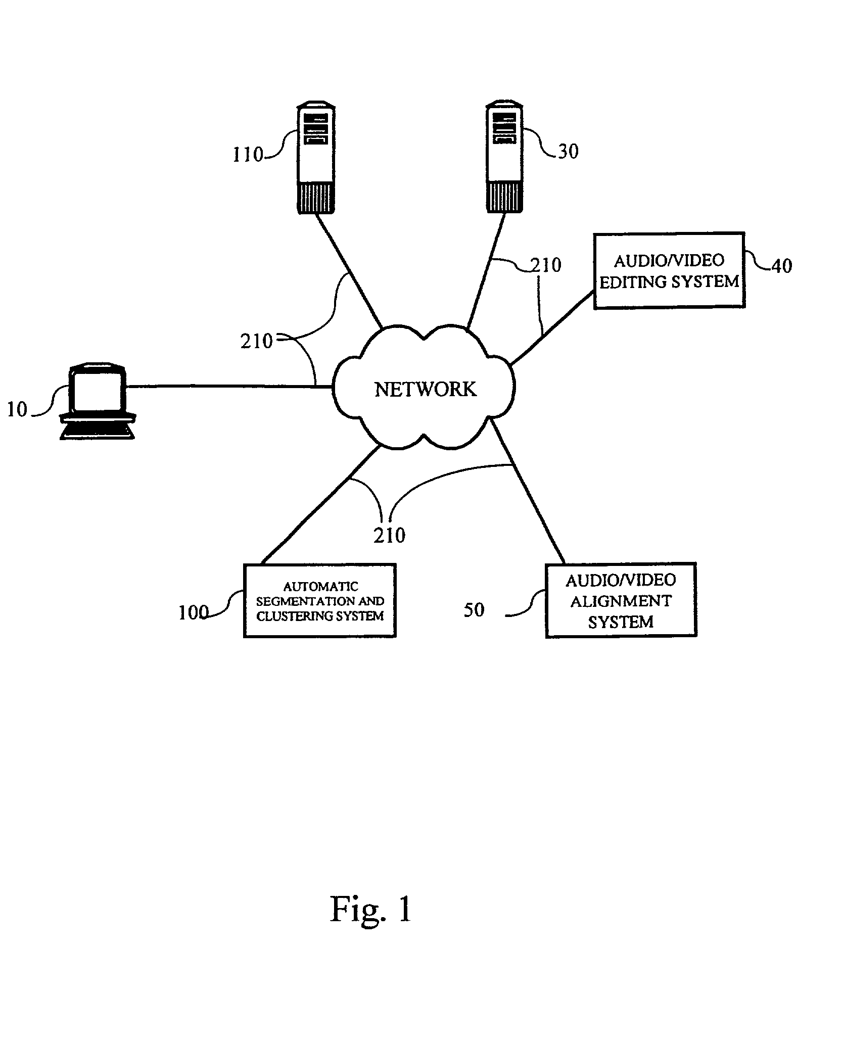 Systems and methods for the automatic segmentation and clustering of ordered information